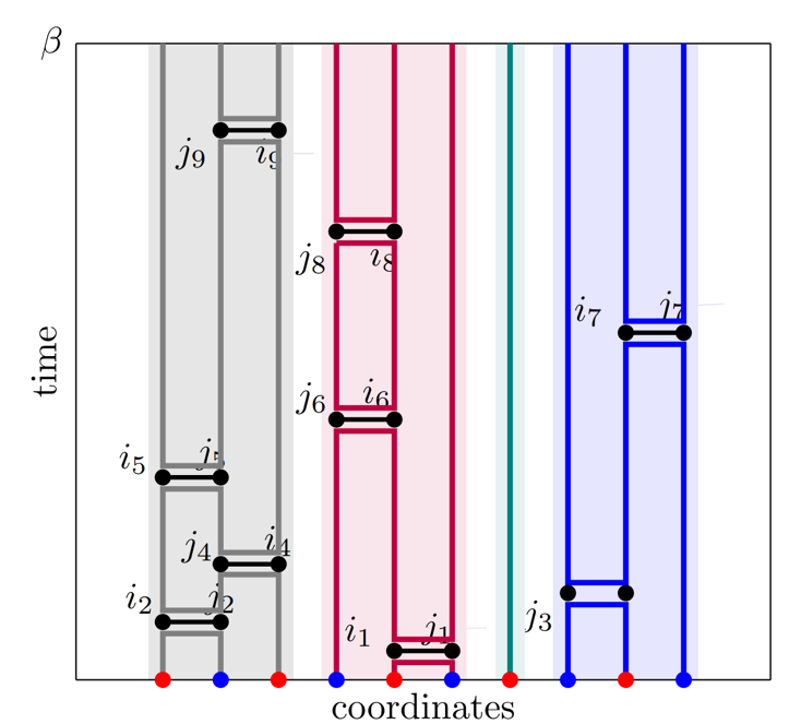 Relativistic Electrons with Fermion Bags